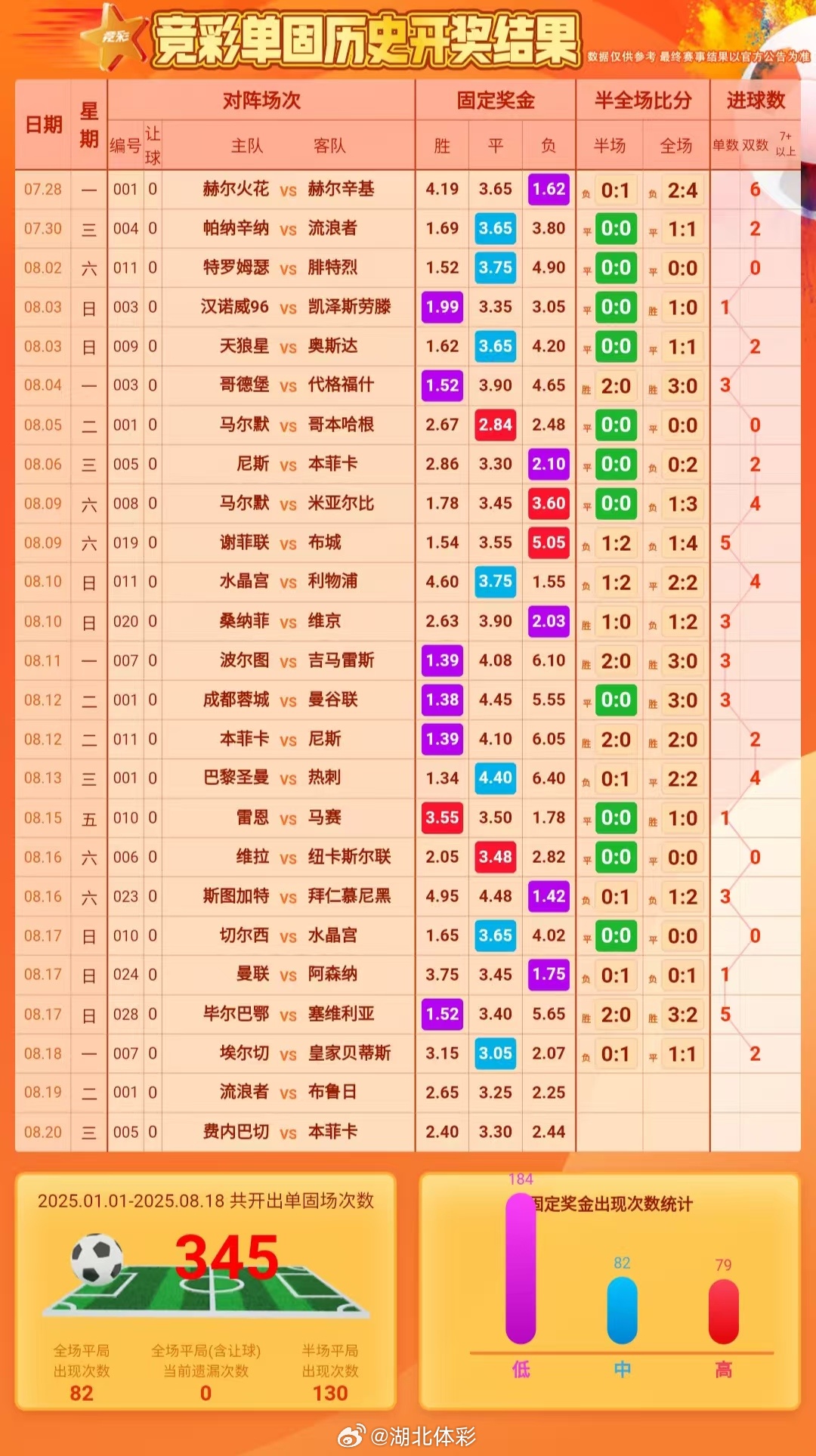 足球最新消息今日赛况，激情与荣耀的碰撞