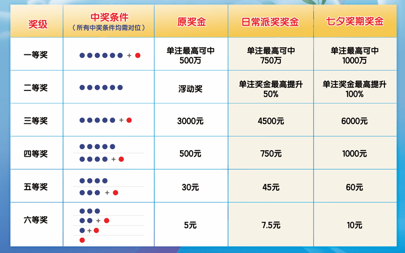 七星彩最新结果，体育彩票的幸运之光