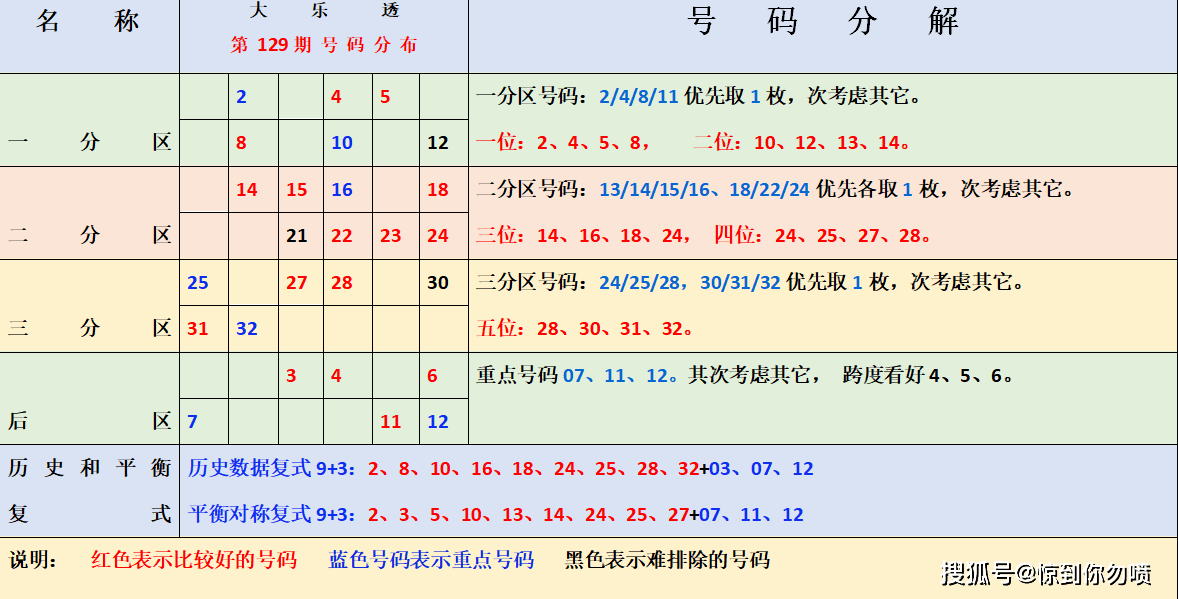 体彩七星彩奖表图，解读体育彩票中的数字游戏